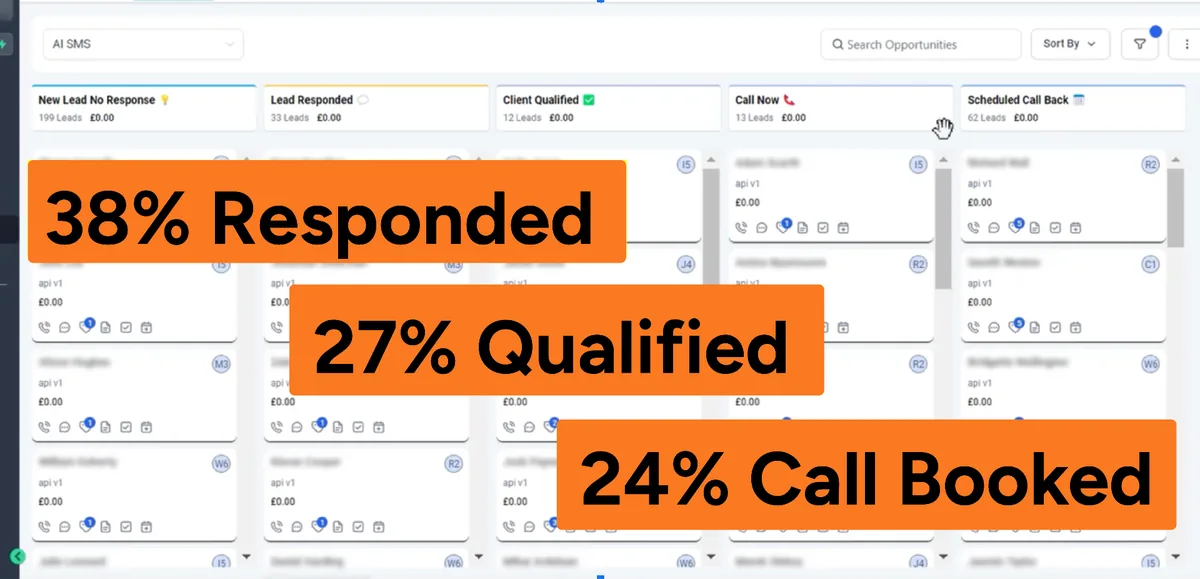 CRM-pipeline van case 1: 38% reageerde, 27% gekwalificeerd, 24% call geboekt