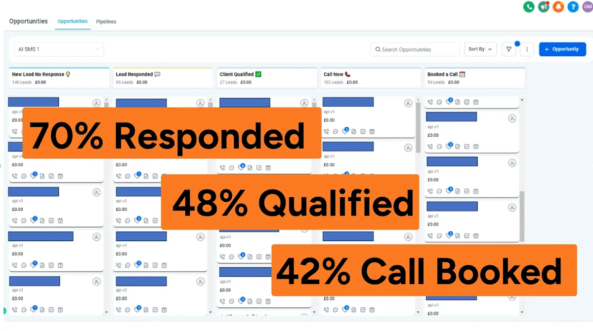 CRM-pipeline van case 2: 70% reageerde, 48% gekwalificeerd, 42% call geboekt